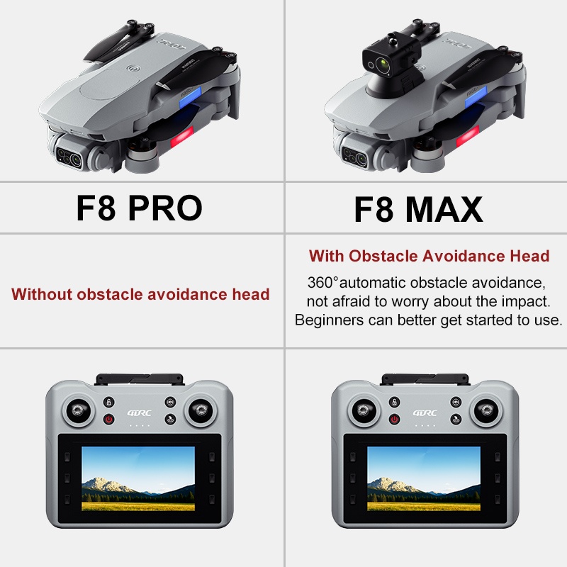 Dron F8 MAX GPS Profesjonalny  – Interior Design Game recenzja i cena